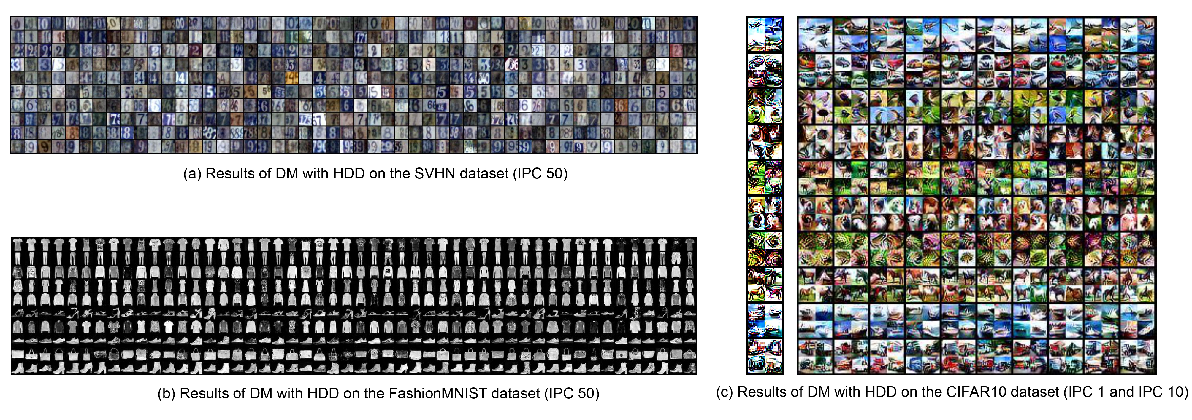 Distilled data
